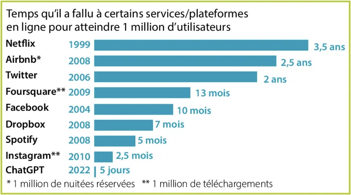 illustration de l'appropriation éclair de ChatGPT