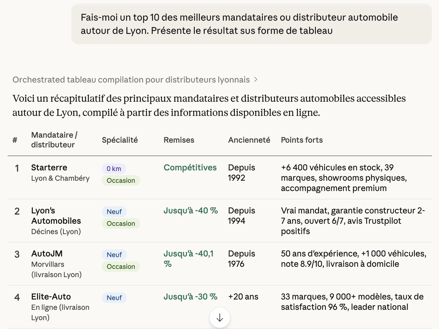 Capture d'écran positionnement SEO