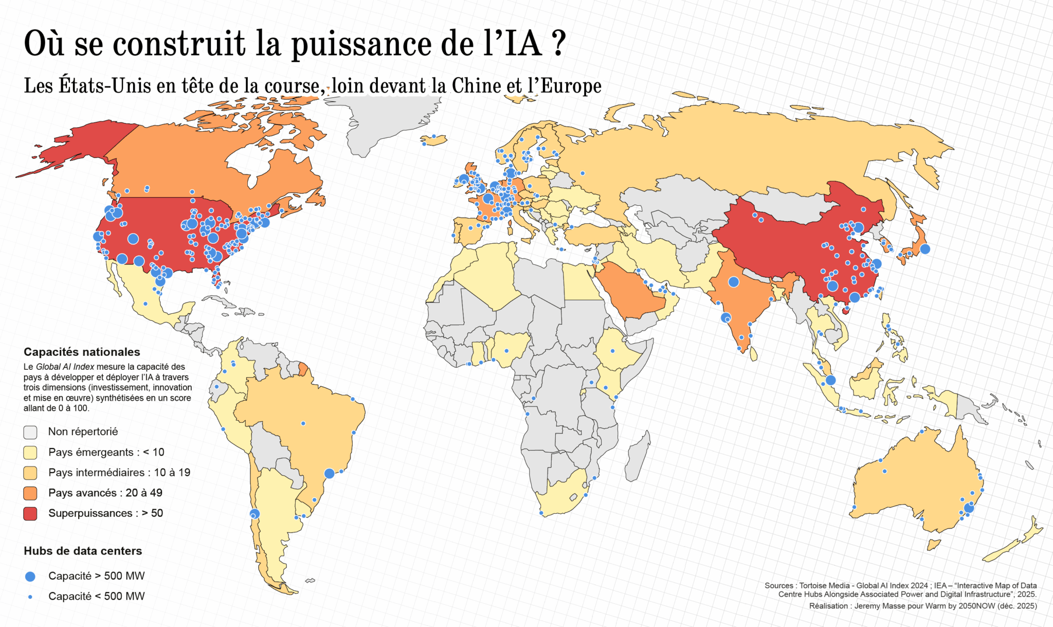 représentation graphique du Global AI Index